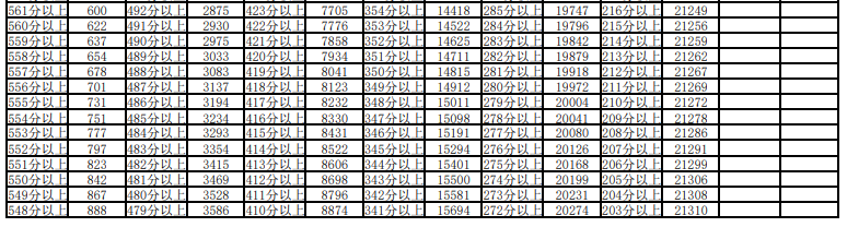 2025宁夏一分一段表最新