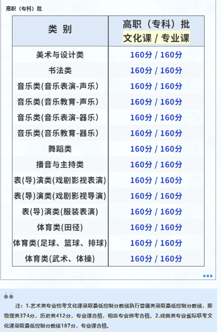 甘肃公布2025年高考分数线 各批次线一览表汇总