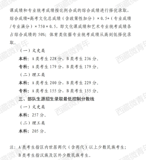 2025西藏高考各批次最低录取分数线 2025西藏高考各批次最低录取分数线