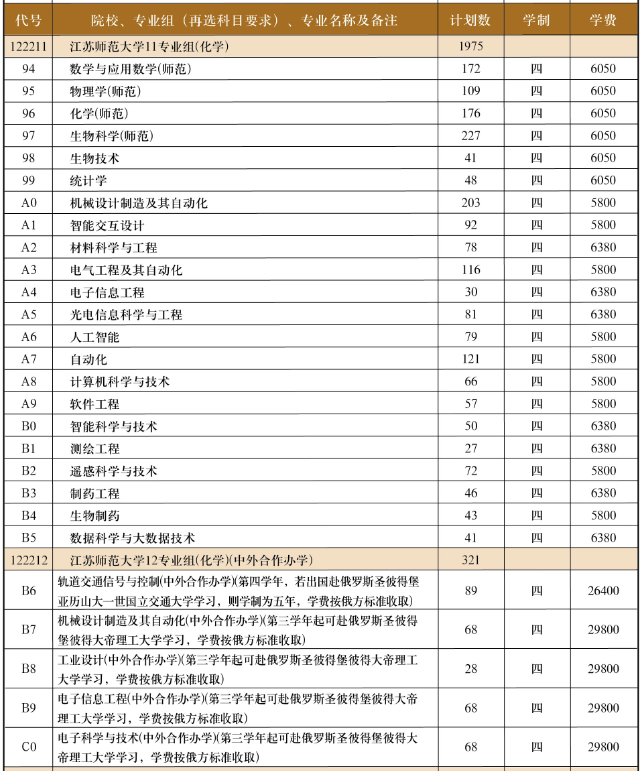 招生计划2.png 招生计划2.png