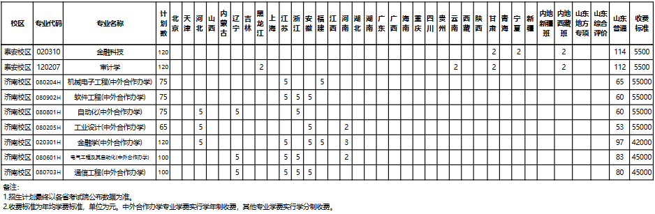 招生计划.png 招生计划.png