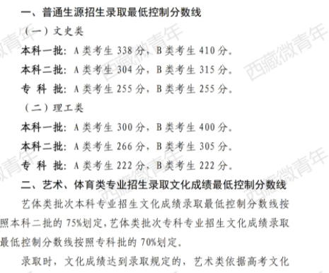 2025西藏高考专科录取分数线是多少 2025西藏高考专科录取分数线是多少