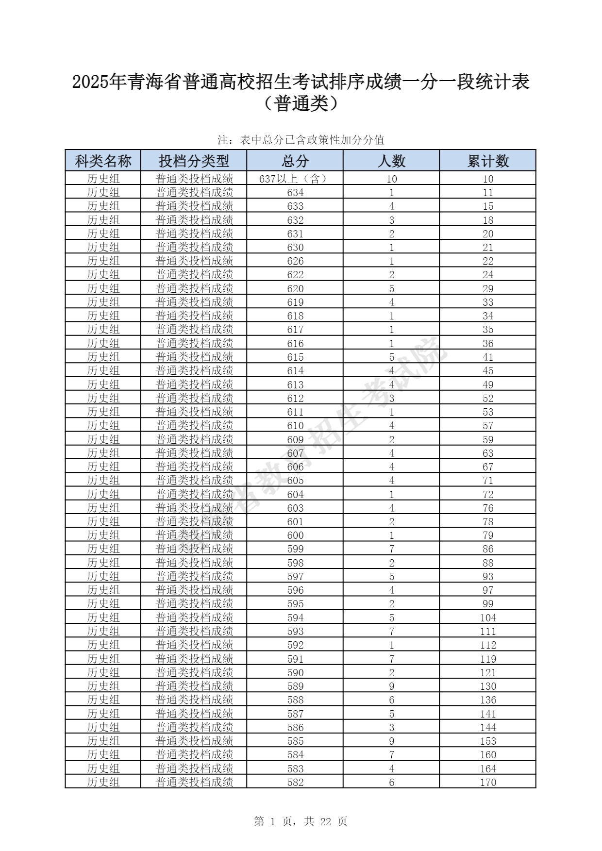2025青海一分一段表最新 2025青海一分一段表最新