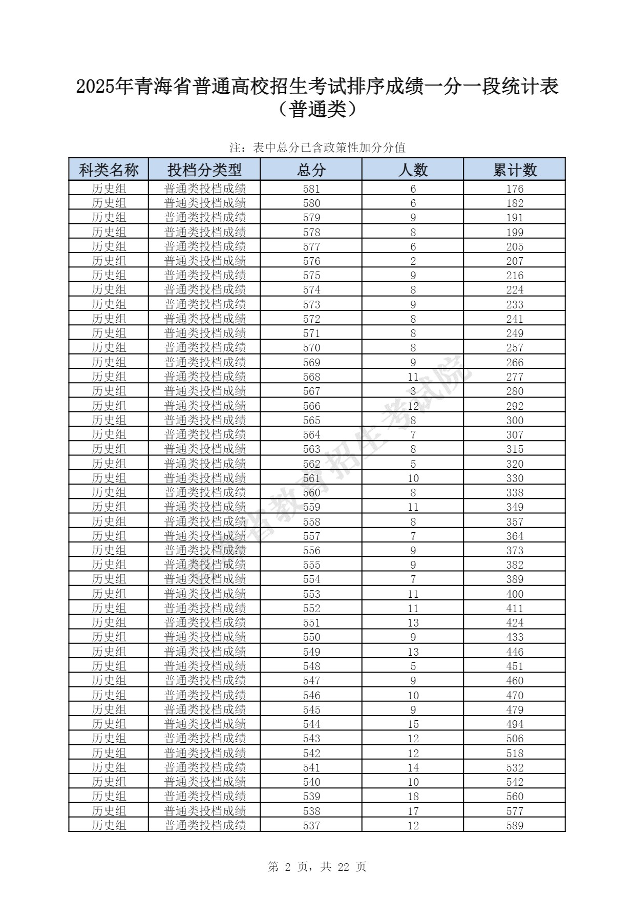 2025青海一分一段表最新 2025青海一分一段表最新