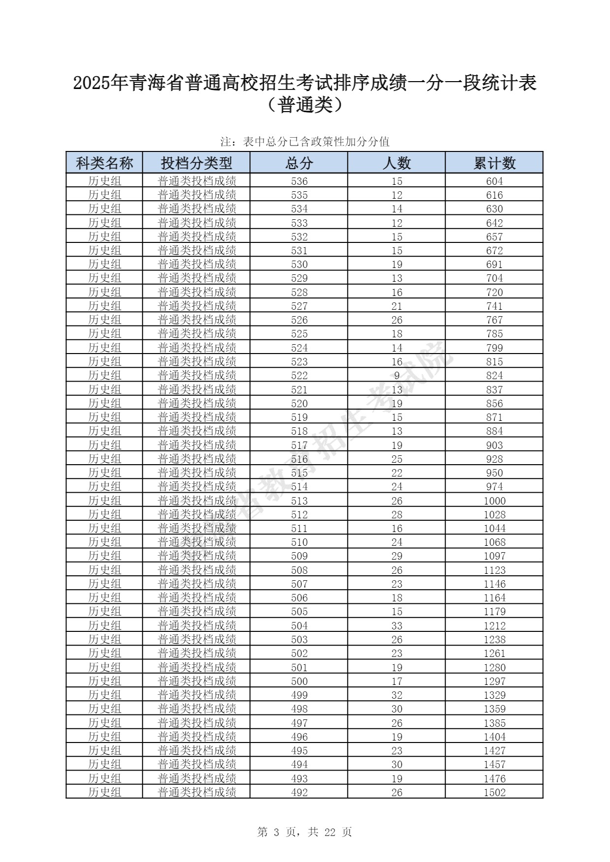 2025青海一分一段表最新 2025青海一分一段表最新