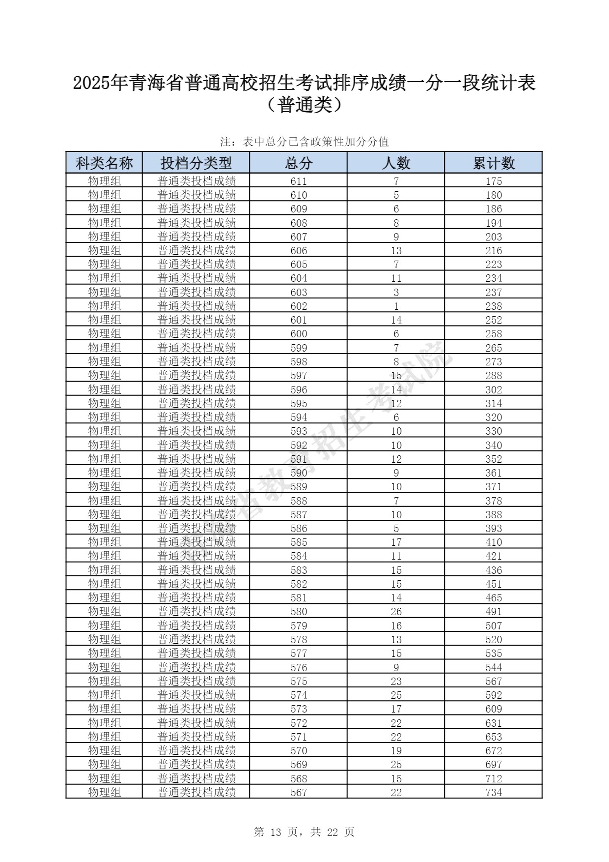 2025青海一分一段表最新 2025青海一分一段表最新