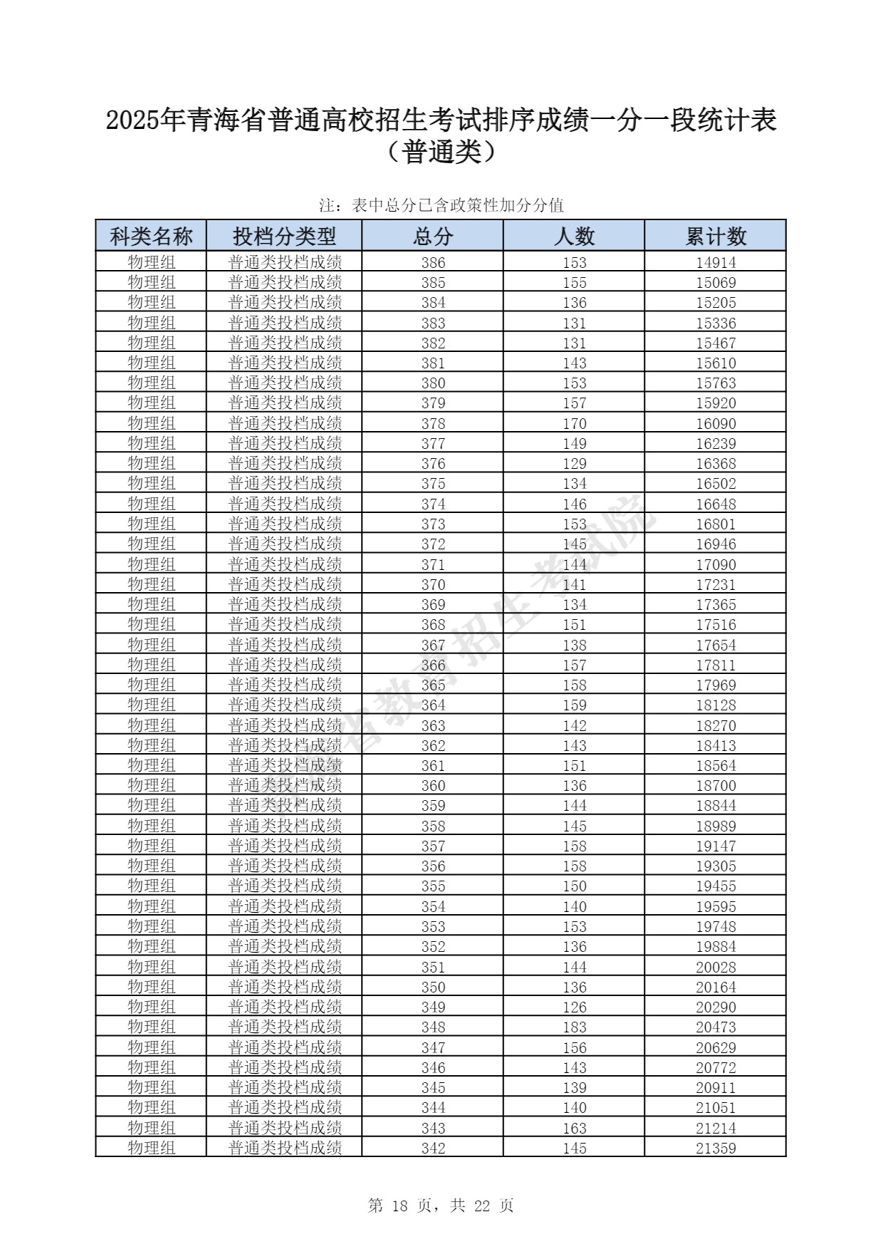 2025青海一分一段表最新 2025青海一分一段表最新