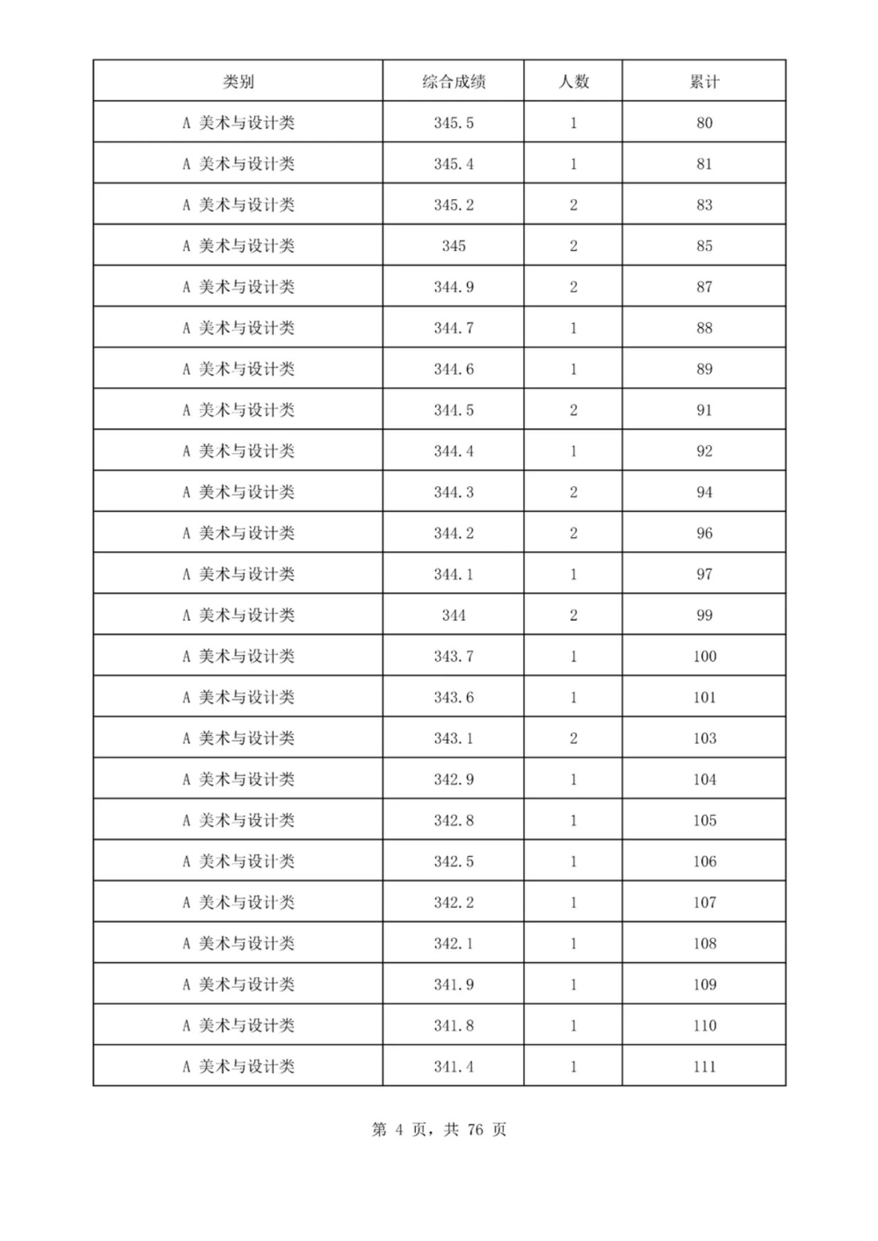 2025海南艺术类一分一段表最新出炉 高考成绩分布表