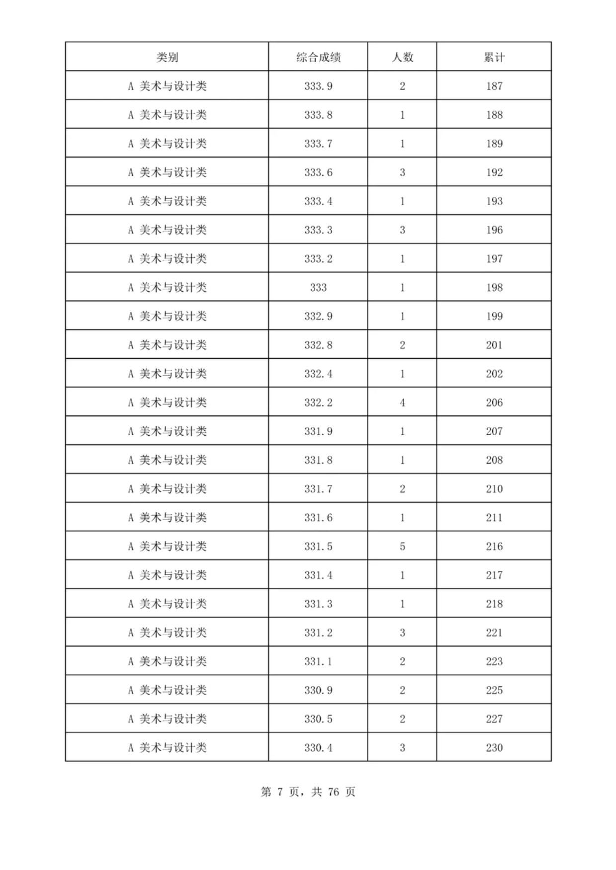 2025海南艺术类一分一段表最新出炉 高考成绩分布表