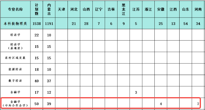 招生计划2.png 招生计划2.png