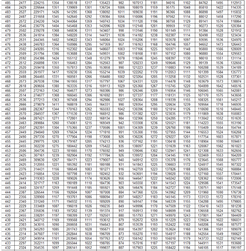 2025山东高考成绩一分一段表最新公布