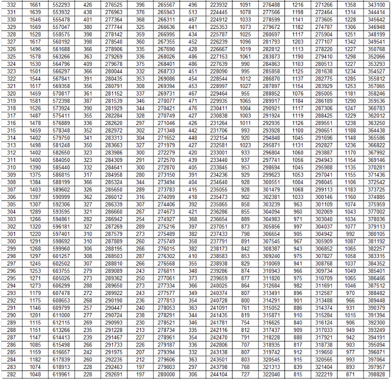 2025山东高考成绩一分一段表最新公布