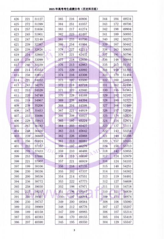 福建高考成绩一分一段表