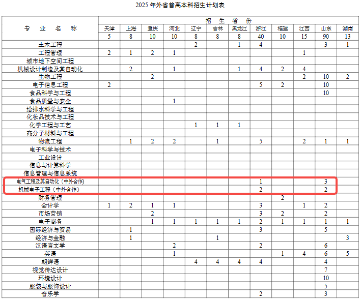 招生计划2.png 招生计划2.png