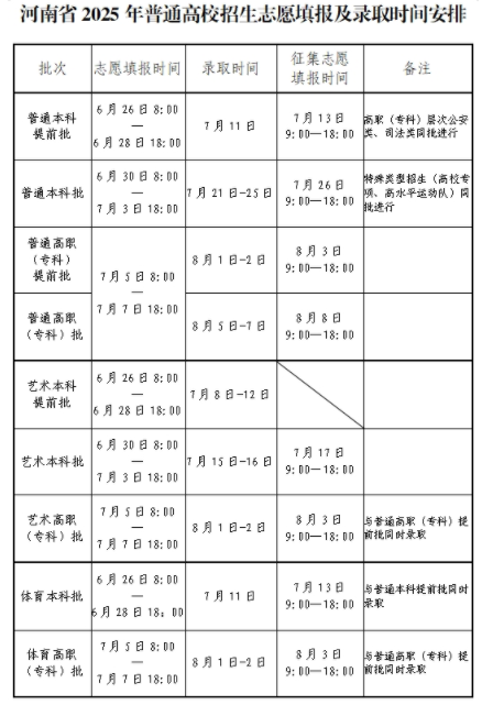 河南2025高考本科志愿填报时间及官方入口 填报流程是什么