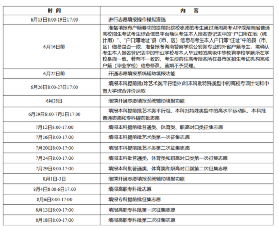 湖南2025高考本科志愿填报时间及官方入口 填报流程是什么