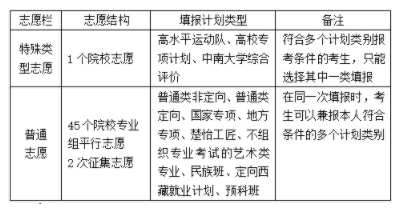 湖南2025高考本科志愿填报时间及官方入口 填报流程是什么