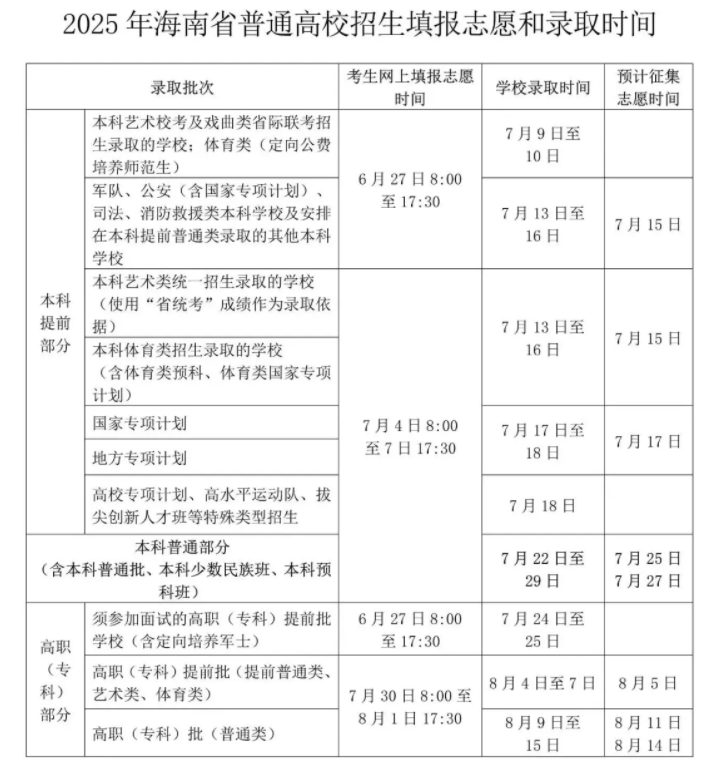 海南2025高考本科志愿填报时间及官方入口 填报流程是什么