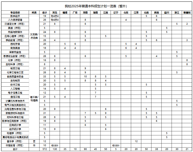 招生计划3.png