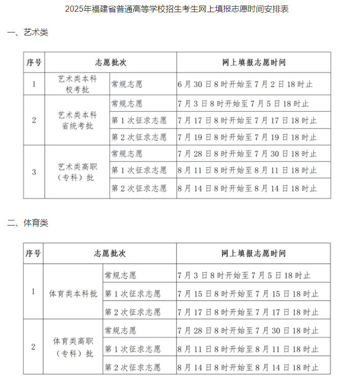 福建高考征集志愿2025年填报时间 几号几点截止