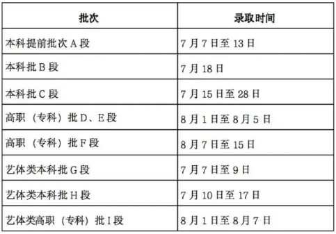 2025甘肃高考提前批录取时间安排