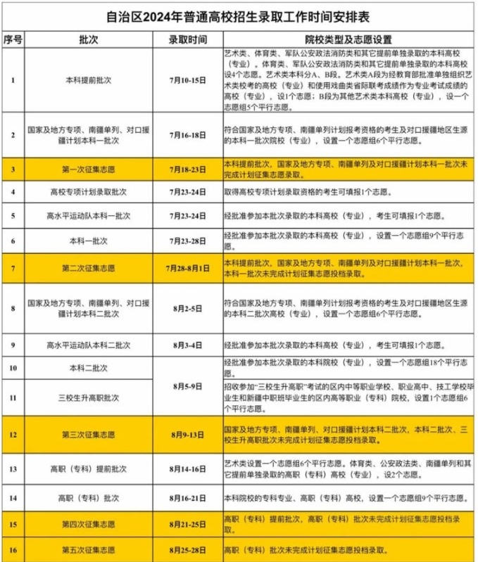新疆高考提前批录取时间安排