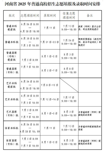 河南高考征集志愿2025年填报时间 几号几点截止