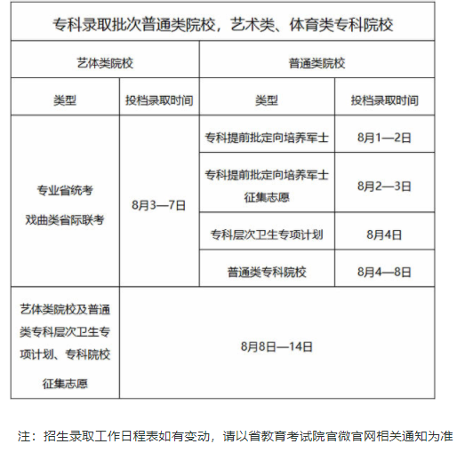 广东高考征集志愿2025年填报时间 几号几点截止