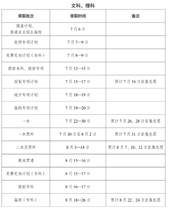 云南高考征集志愿2025年填报时间 几号几点截止