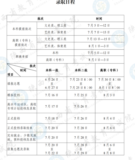 陕西高考征集志愿2025年填报时间 几号几点截止