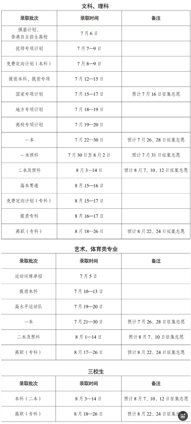 2025云南高考填完志愿后多久知道录取学校 2025云南高考填完志愿后多久知道录取学校