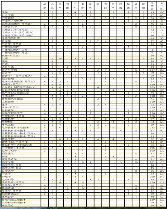 招生计划2.png 招生计划2.png