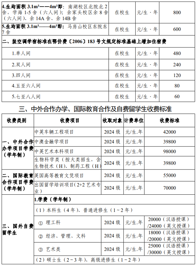 中外合作办学费用.png