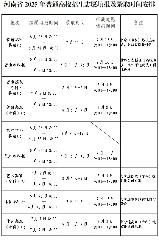 河南2025年高考录取时间表汇总