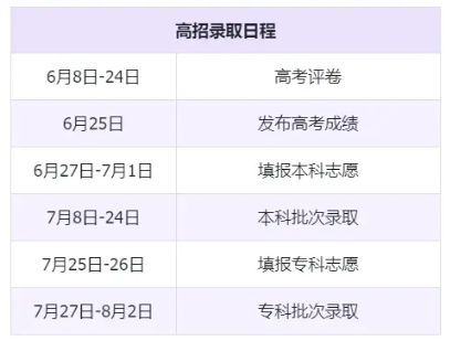 2025北京高考各批次录取结果公布时间在几号