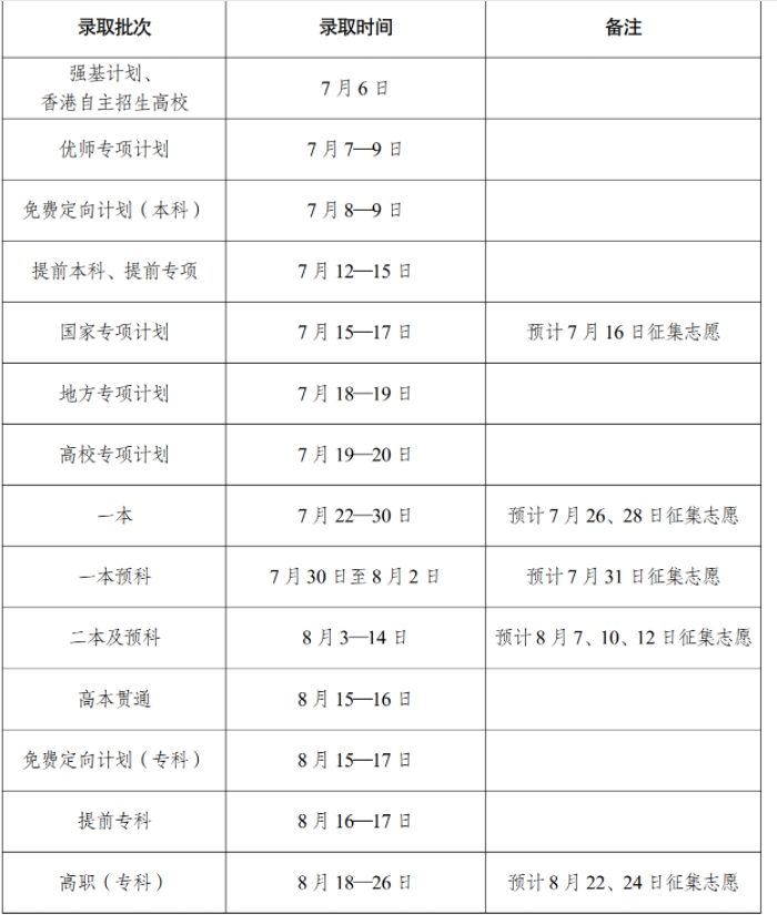 2025云南高考录取时间什么时候 2025云南高考录取时间什么时候