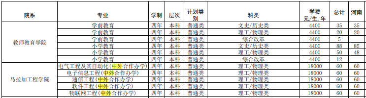 招生计划1.png 招生计划1.png