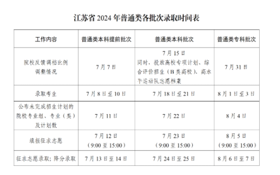 2025江苏高考录取时间什么时候