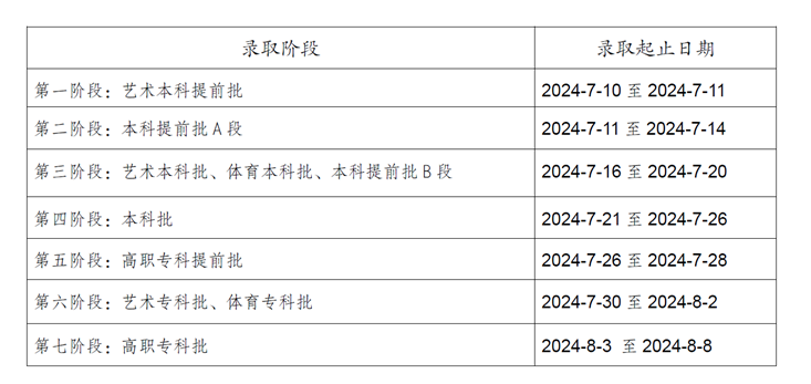 2025重庆高考录取时间什么时候