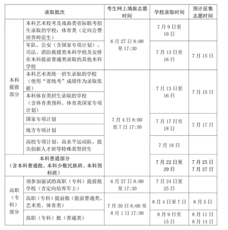 2025海南高考录取时间什么时候