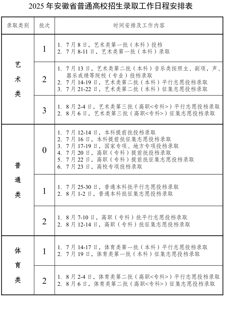 2025安徽高考录取结果一般几天出来
