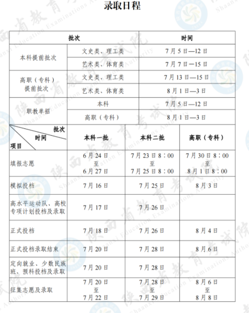 陕西2025年各批次录取时间什么时候 几号开始录取