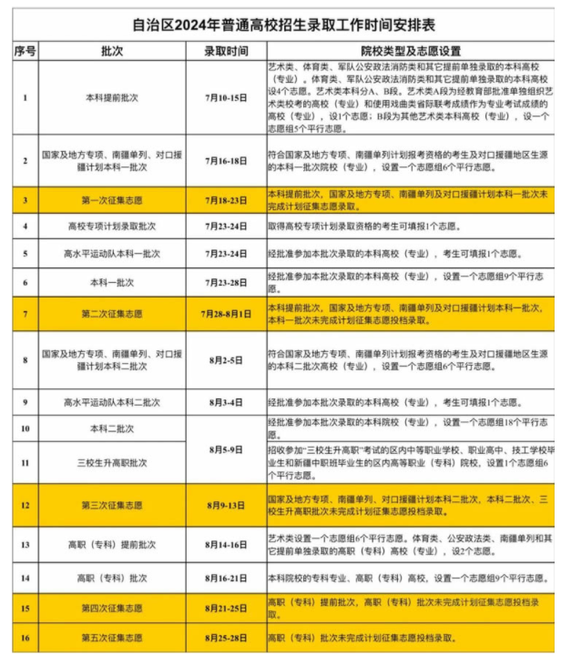 新疆2025年各批次录取时间什么时候 几号开始录取