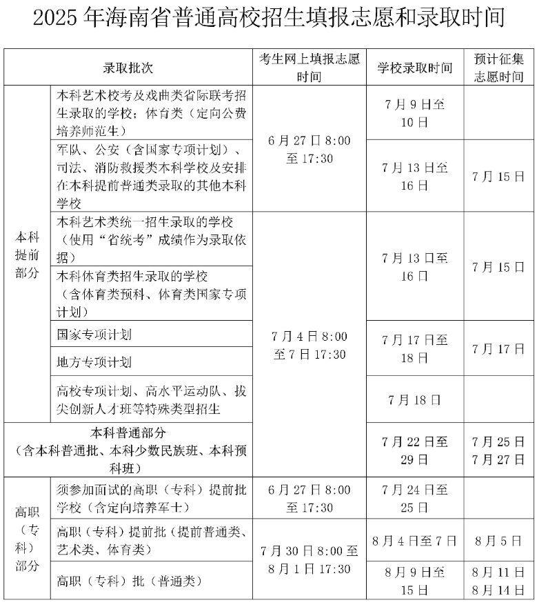 2025海南高考填完志愿后多久知道录取学校