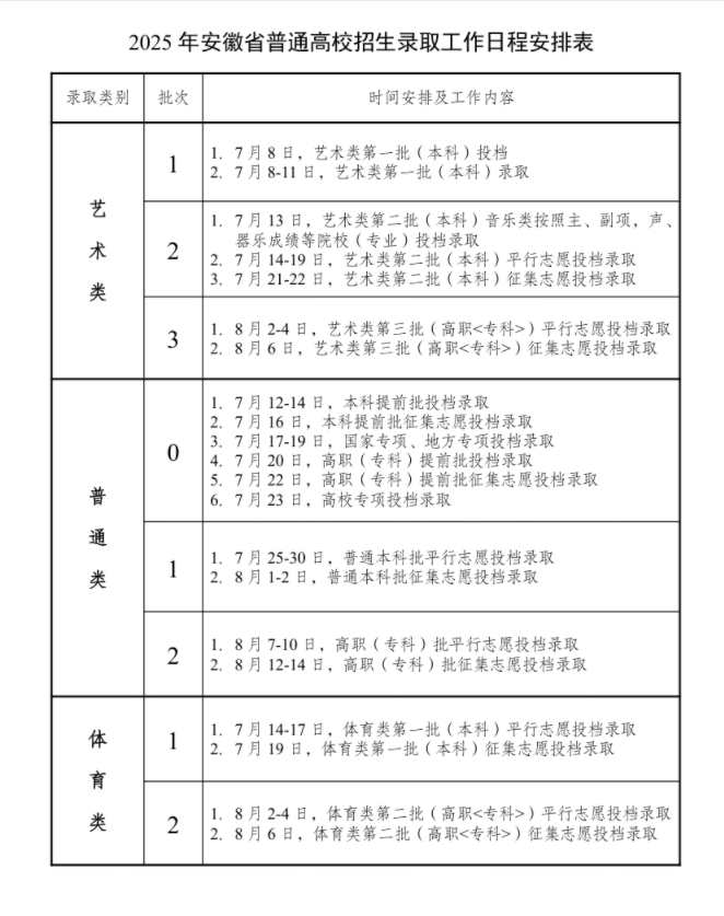 2025安徽高考录取时间什么时候
