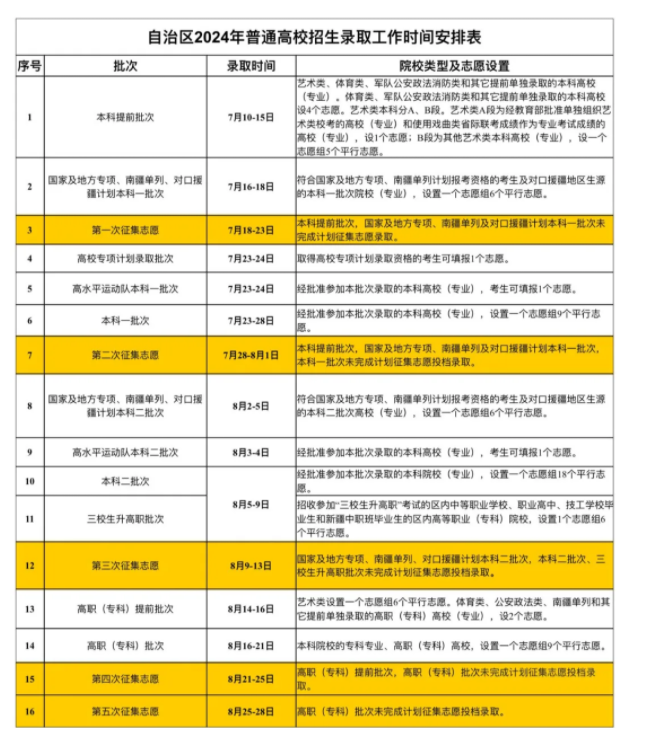 2025新疆高考录取时间什么时候