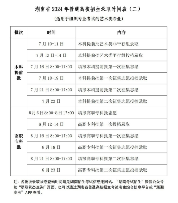 2025湖南高考志愿填了多久才能录取 录取结果什么时候出来