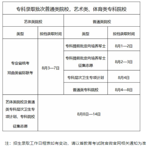 2025广东高考志愿填了多久才能录取 录取结果什么时候出来