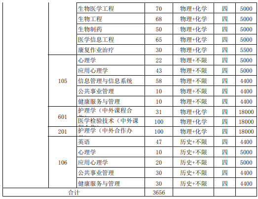 招生计划2.png 招生计划2.png