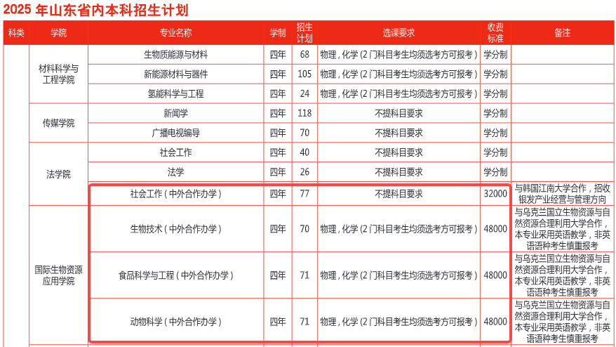 学费.png 学费.png